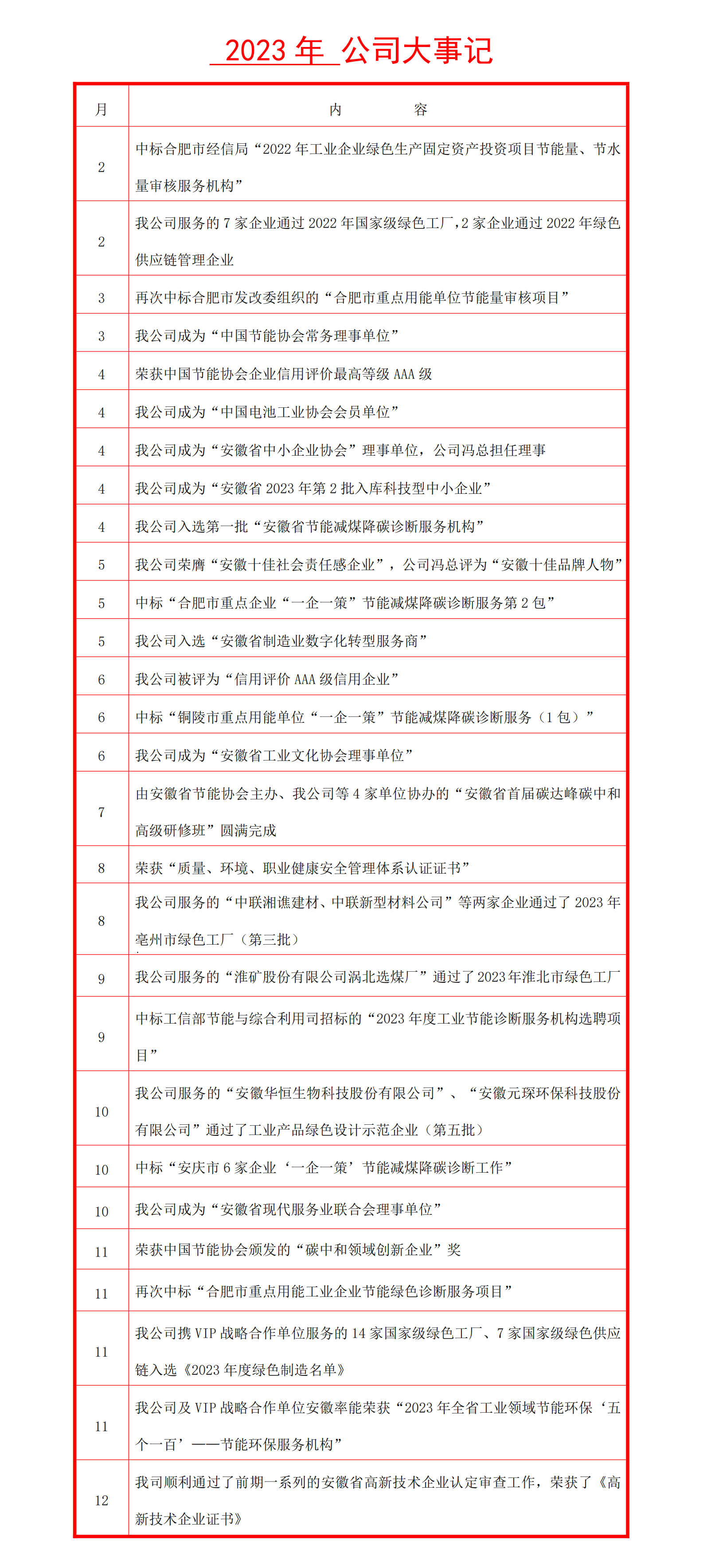 2023年公司大事記_00(2).png