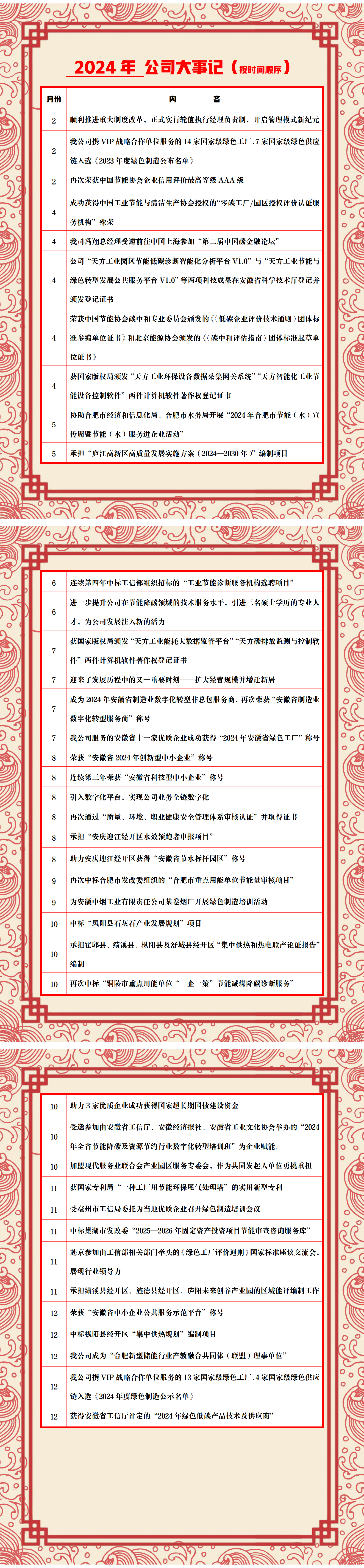 2024年 公司大事記-3_01(1).png